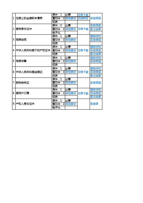 住房公积金提取资料(广州)
