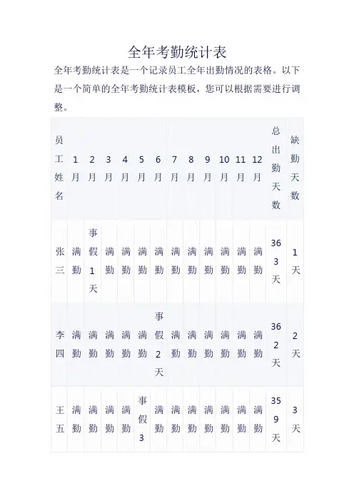 全年考勤统计表