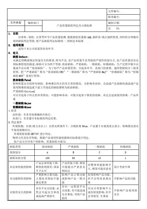 产品质量缺陷判定分级标准