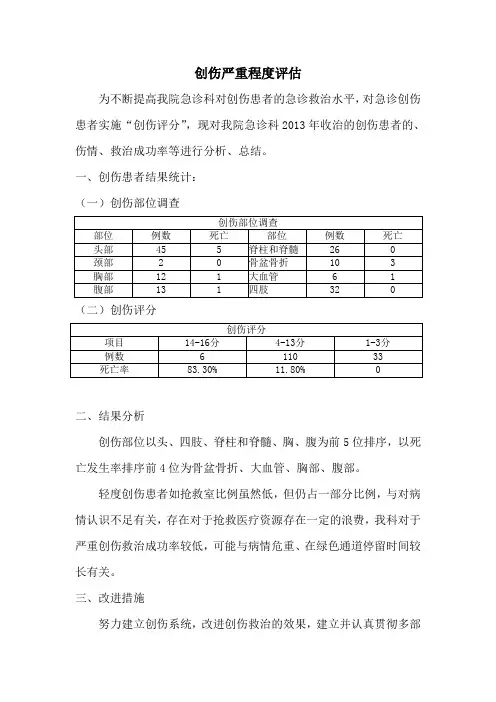 创伤“严重程度评估”结果分析 