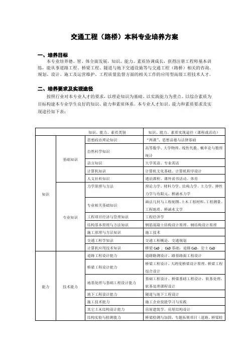 交通工程(道路与桥梁)专业本科人才培养方案