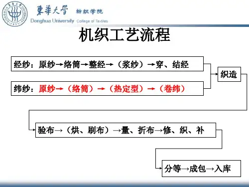 第五章、定捻和卷纬