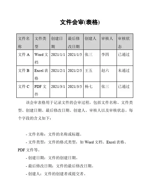 文件会审(表格)