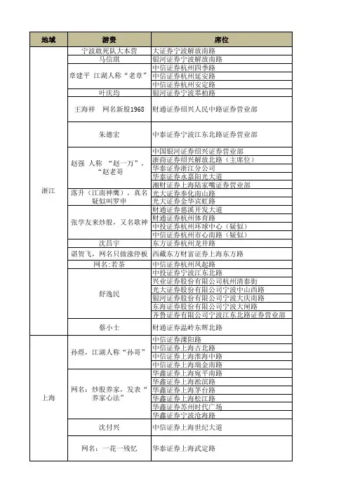 股市宝典：各大游资席位及风格特点汇总分析
