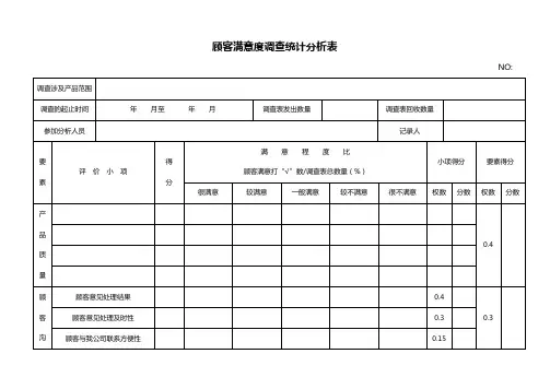 821 顾客满意度调查统计分析表(机加)