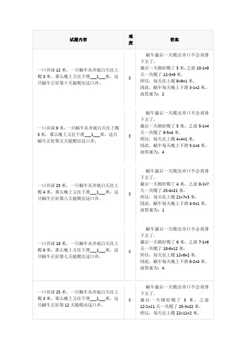 小学奥数~智巧趣题-蜗牛爬井--求速度