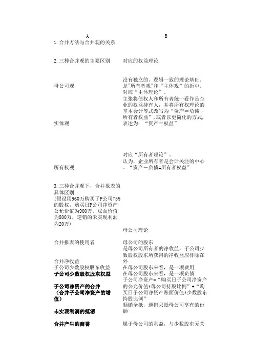 合并报表合并方法和理论的总结