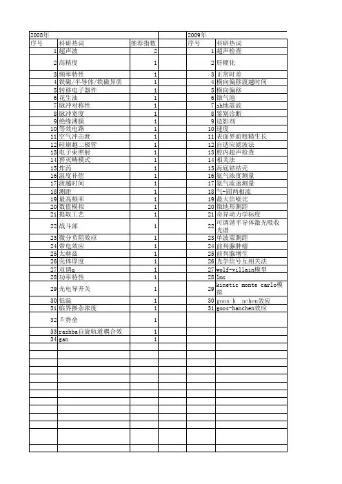 【国家自然科学基金】_渡越时间_基金支持热词逐年推荐_【万方软件创新助手】_20140730