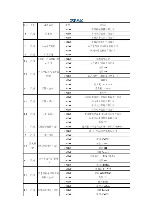中国火电站设备供应商名录(各专业)