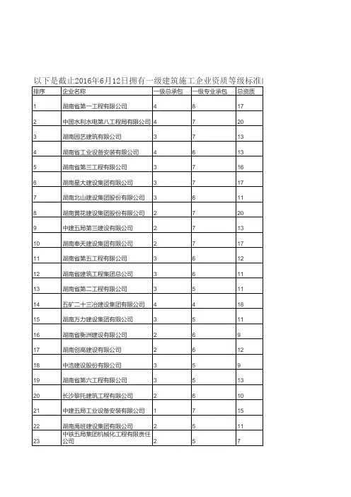 建筑施工企业名录