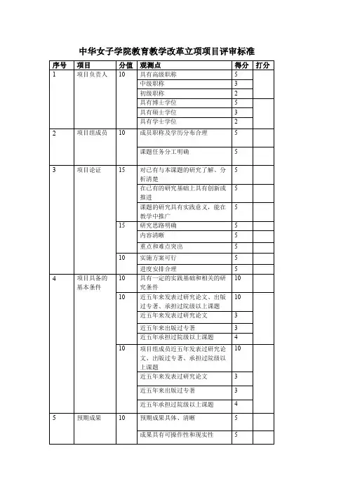 北京高等学校教育教学改革立项项目评审指标-中华女子学院教务处