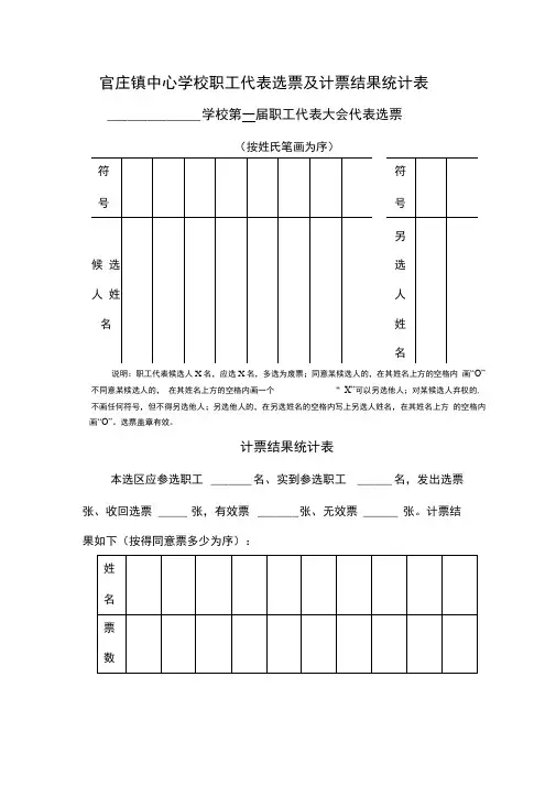 职工代表选票及计票结果报告表(样表)