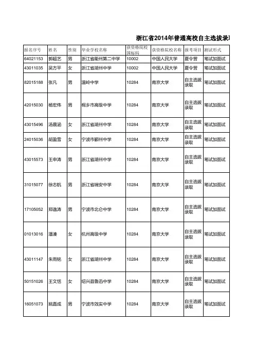 浙江省2014年普通高校自主选拔录取入选考生公示名单