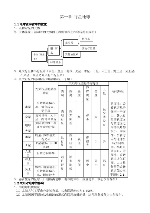新人教版高中地理必修1第一章 行星地球