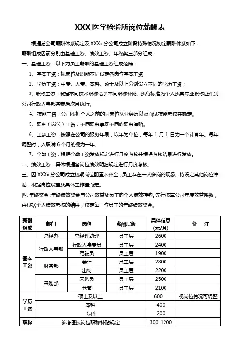 医学检验所岗位薪酬表