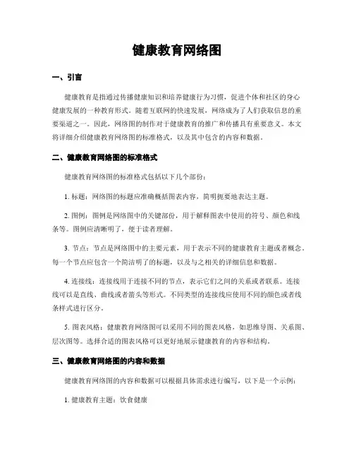 健康教育网络图