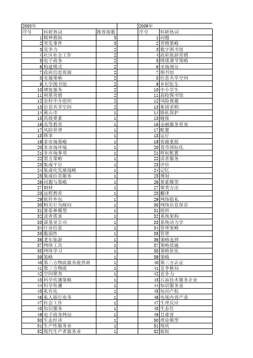 【国家社会科学基金】_服务策略_基金支持热词逐年推荐_【万方软件创新助手】_20140805