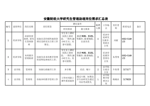 研究生“三助”设岗申请表 - 安徽财经大学金融学院
