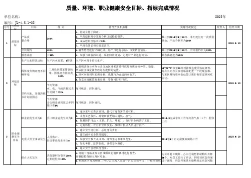 质量、环境、职业健康安全目标、指标分解表
