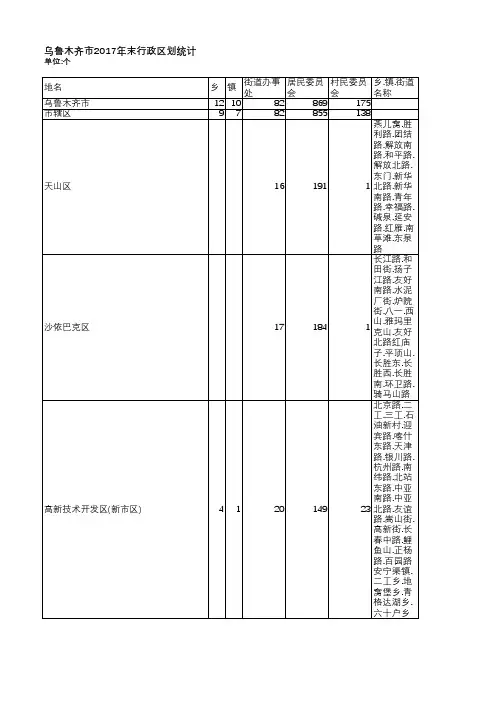 乌鲁木齐统计年鉴2018-乌鲁木齐市2017年末行政区划统计