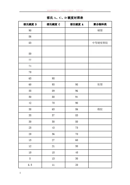 邵氏a、c、d硬度对照表