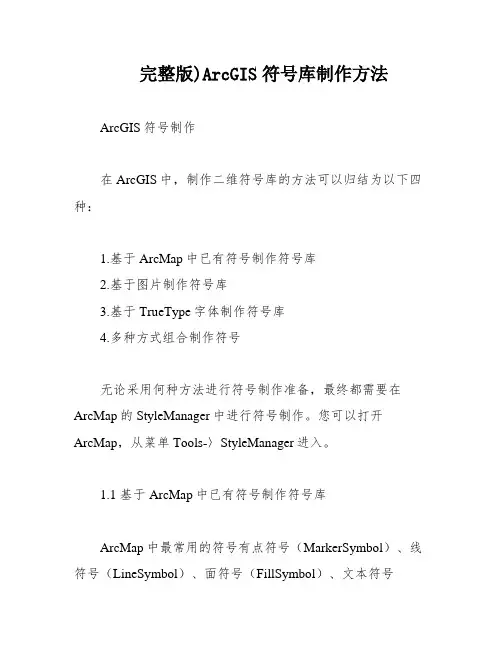 完整版)ArcGIS符号库制作方法