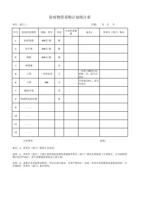 单位(部门)防疫物资采购计划统计表