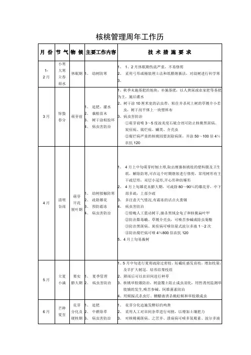 核桃管理周年工作历