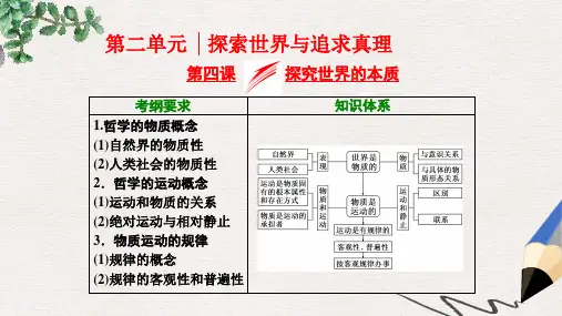 高考政治总复习第二单元探索世界与追求真理第四课探究世界的本质课件新人教版必修4