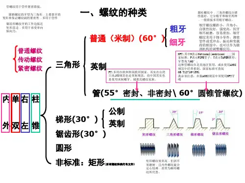 管螺纹的分类.
