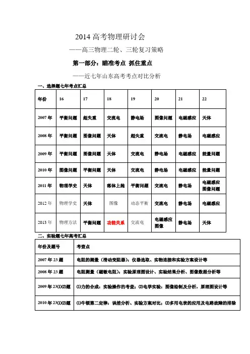 2014高考备考 物理讲座课件