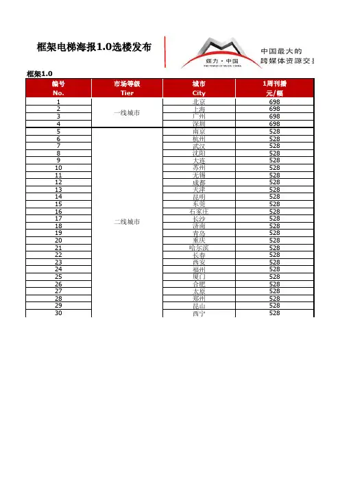分众传媒电梯广告平面海报刊例价