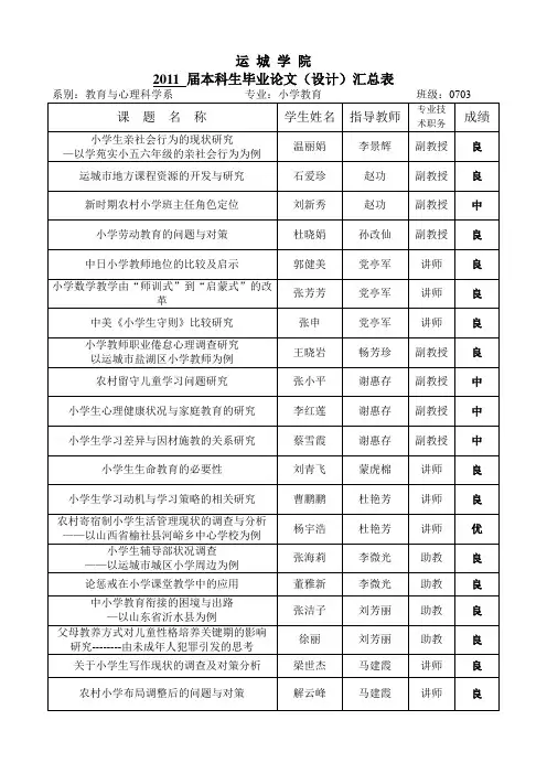 2011 届本科生毕业论文(设计)汇总表.doc