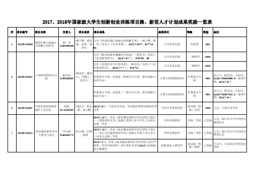 2017、2018年国家级大学生创新创业训练项目路、新苗人才