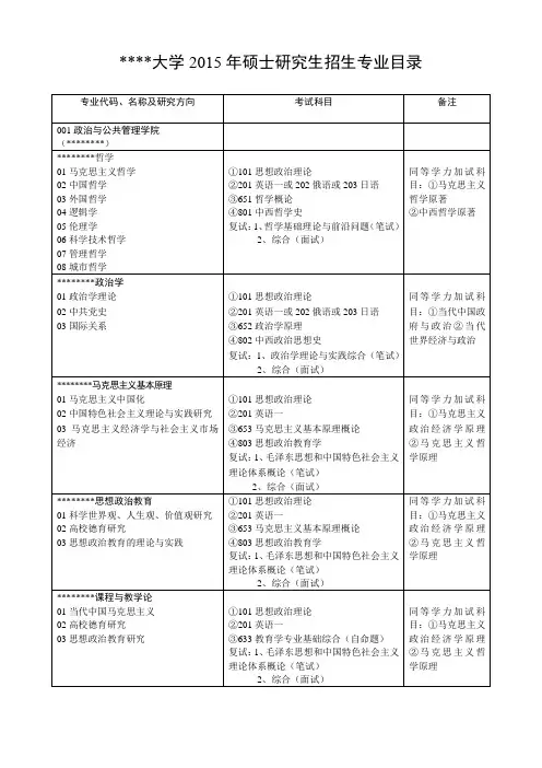 苏州大学2015年硕士研究生招生专业目录【模板】