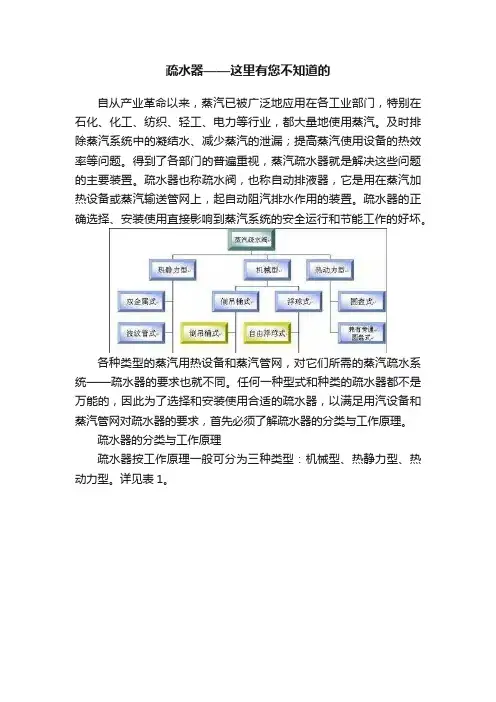 疏水器——这里有您不知道的