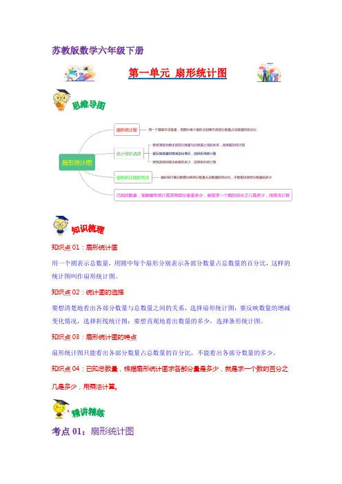 第一单元  扇形统计图(学生版)(苏教版)