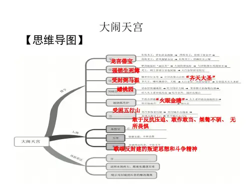 西游记导图