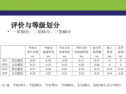 新版绿色建筑评价标准