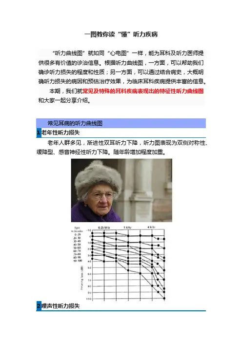 一图教你读“懂”听力疾病