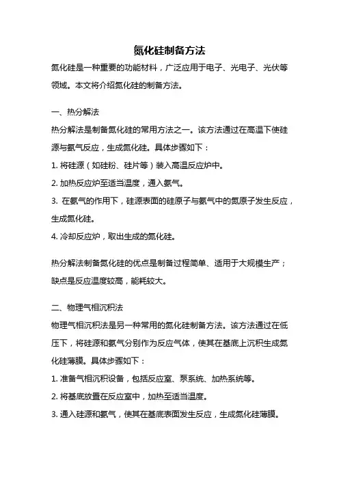 氮化硅制备方法