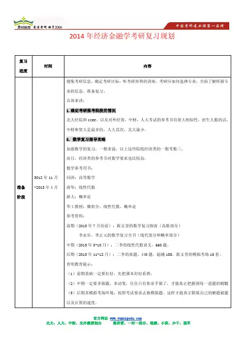 2014年经济金融学考研复习规划