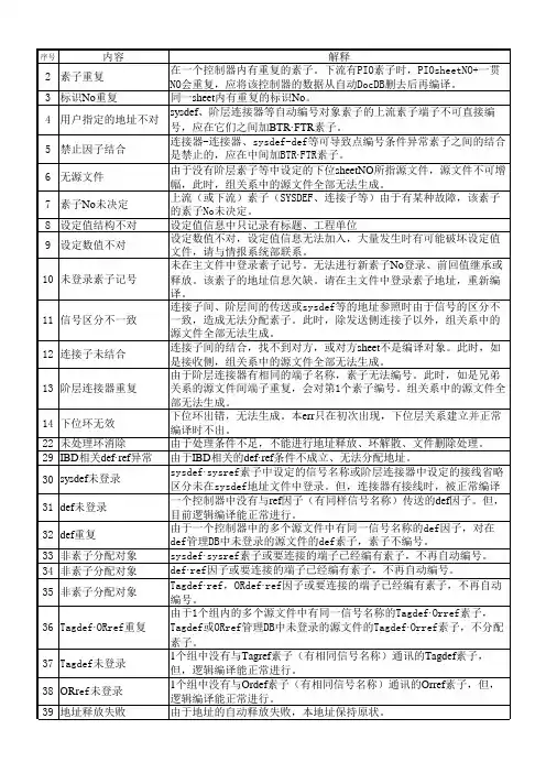 日立错误代码查询