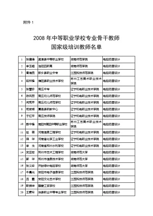 2008年中等职业学校专业骨干教师