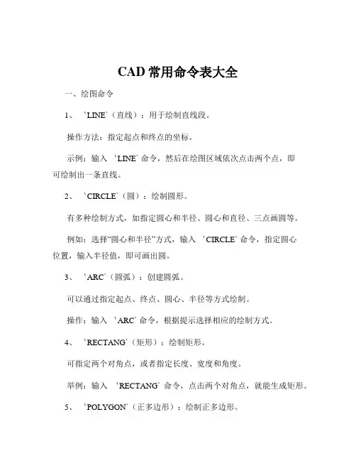 CAD常用命令表大全