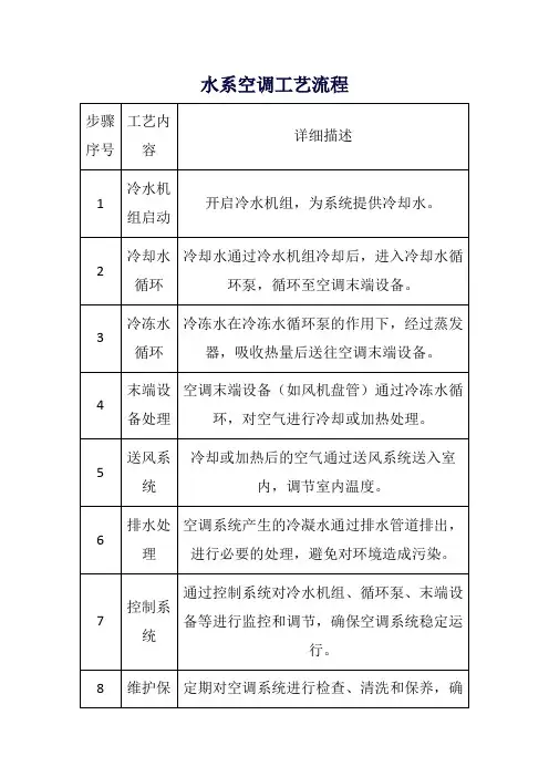 水系空调工艺流程