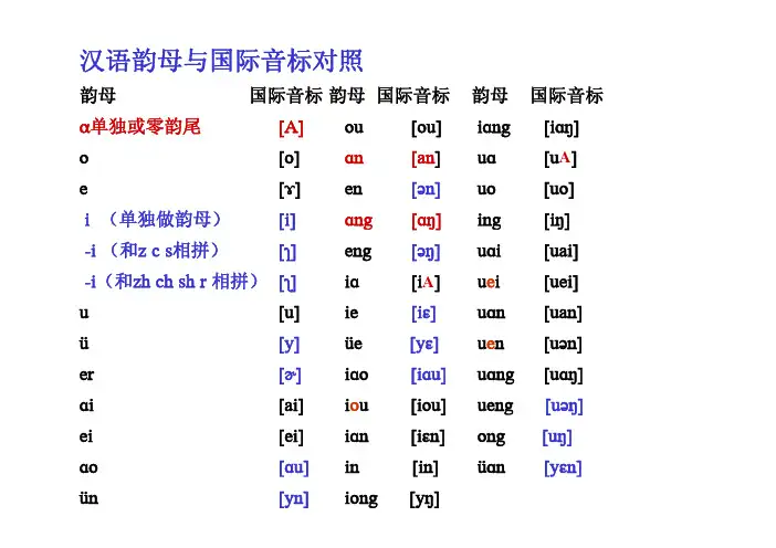 普通话声母和韵母的国际音标