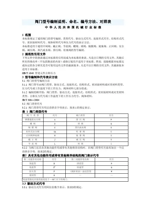 阀门型号编制说明