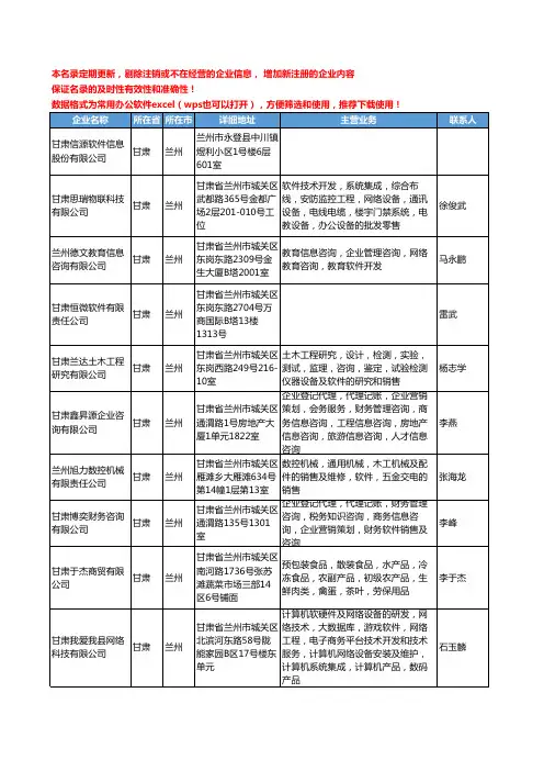 2020新版甘肃省软件工商企业公司名录名单黄页联系方式大全302家