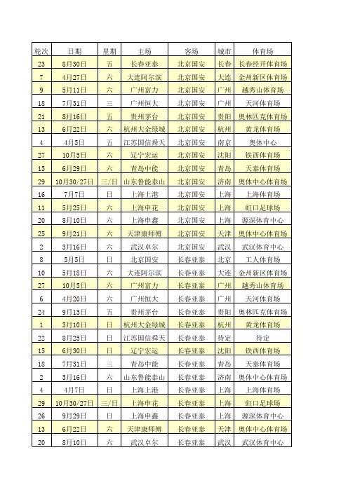 2013年中超鲁能赛程有时间